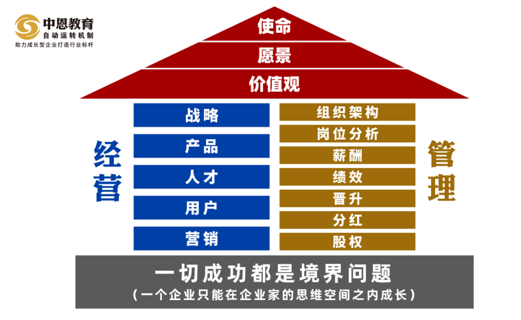 總裁九大機(jī)制